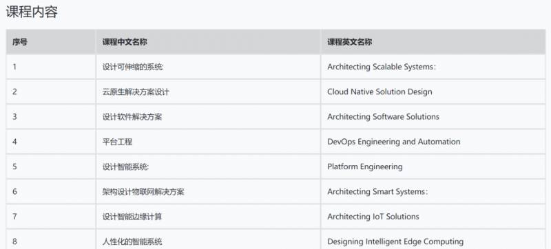 【新加坡留學】重磅消息！國立三大熱門碩士專業開放申請，還不趕緊行動
