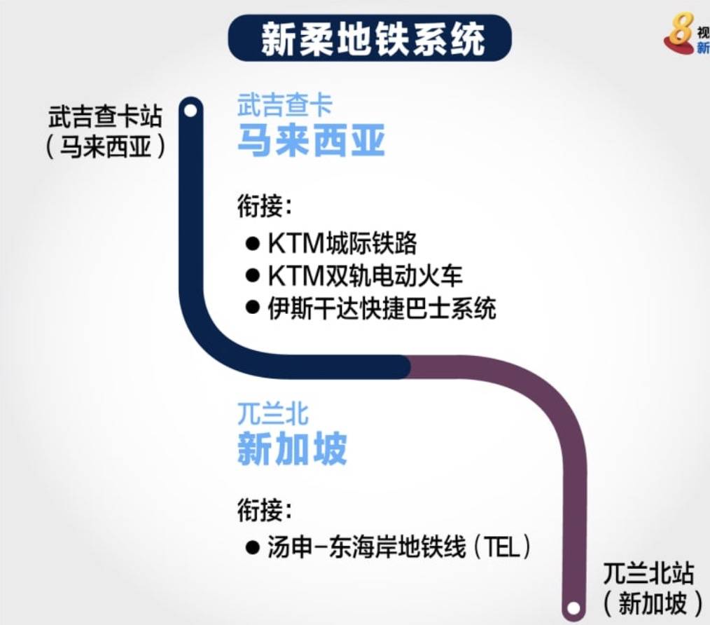 新柔地铁开工!2026年通车,一次承载10000人