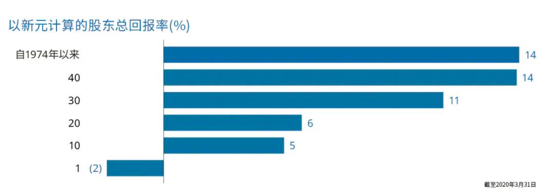 心想獅城 淡馬錫控股新加坡最神秘的公司