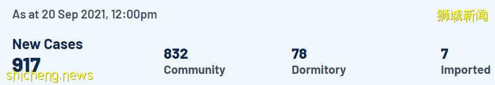 感染群持续扩大！今天起，游客入境、新加坡更多人将回公司上班