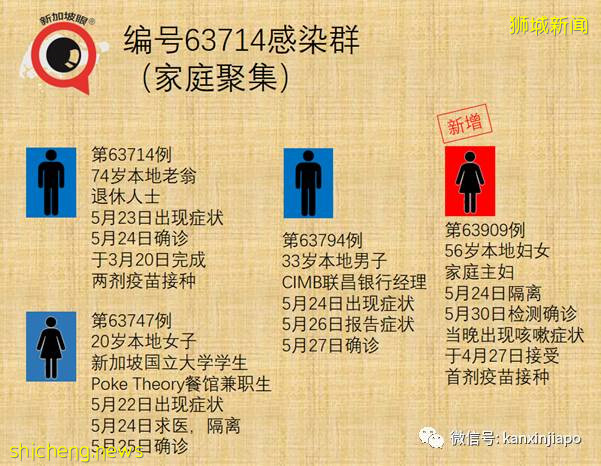 社區15! 新加坡兩座組屋無人確診,卻在汙水中發現病毒碎片