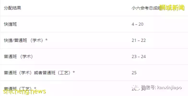 2022年新一轮教育改革,你和你的孩子准备好了么