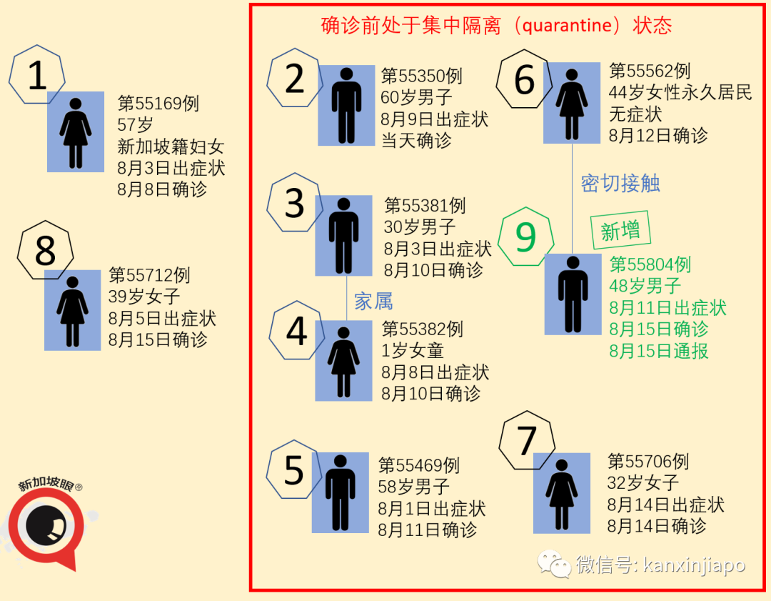 进入下一阶段，人力部长称客工宿舍脱离“危机模式”