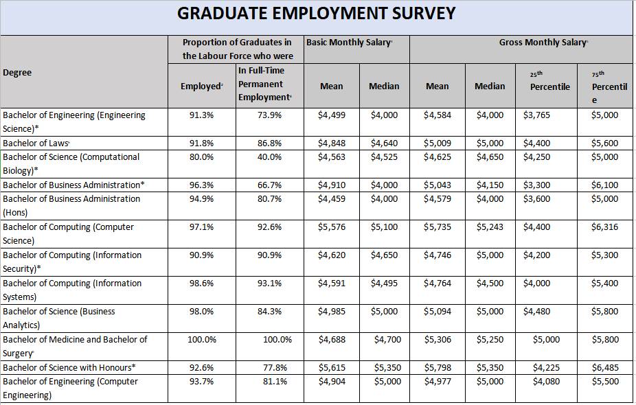 疫情年畢業的這批大學生，如今找到工作了嗎？就業率最好的學校不是國大，而是它