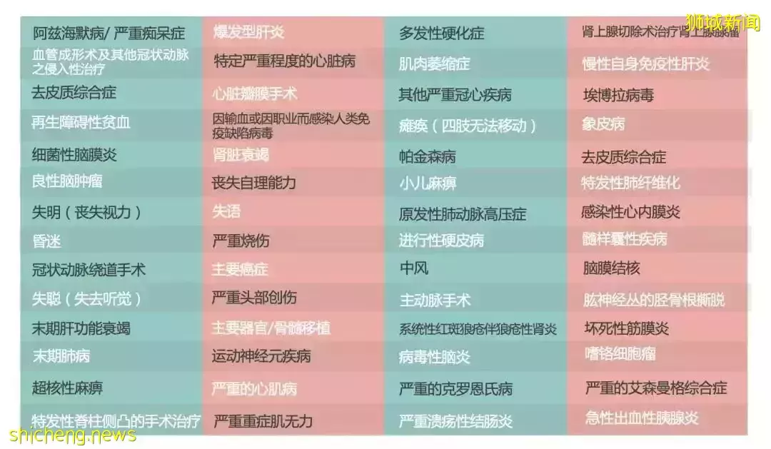 在新加坡为什么要买人寿保险