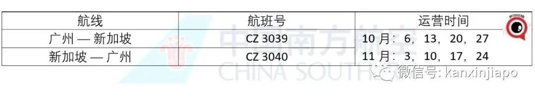 最新！10月和11月航班汇总，往返中国政策又有变动