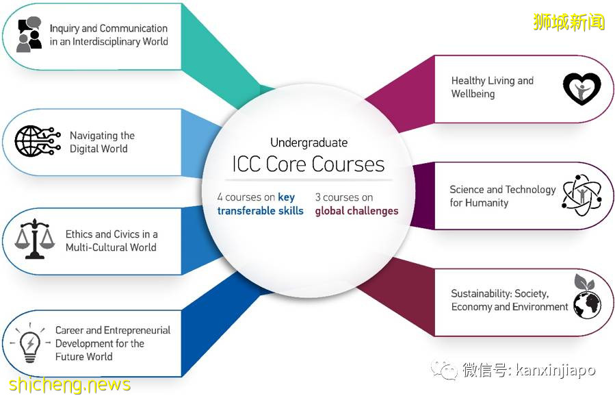 国大额外增设一天假期让师生更好休息放松,但学生并不买账