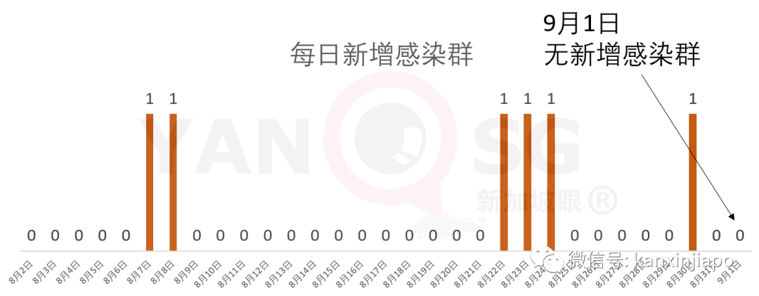 今增XXXX | 就业形势严峻，新加坡人力部长泪洒国会演讲