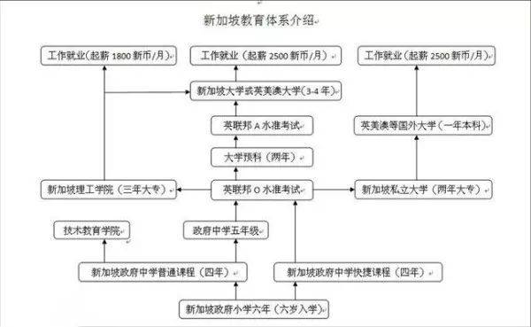 新加坡留学 GO 去新加坡留学