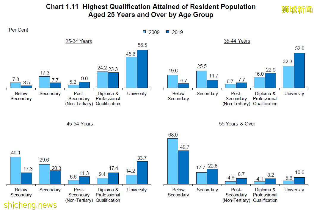 新加坡不只是黃金跳板,還是升學快車道