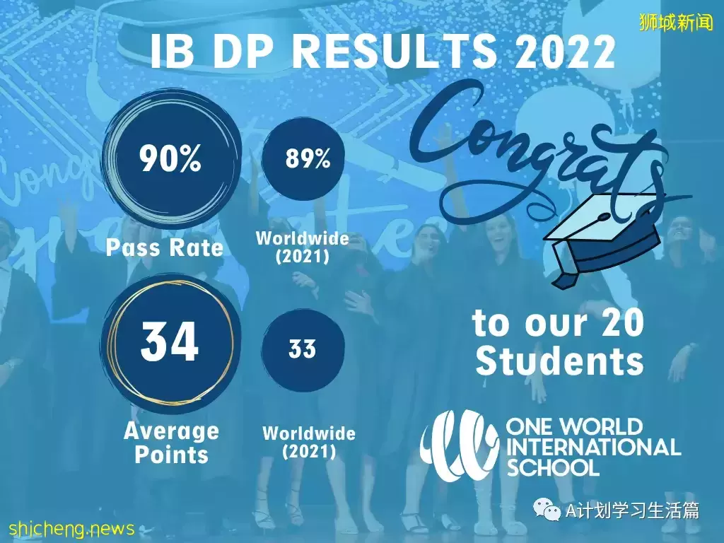 2022年新加坡各IB学校5月份考试成绩出炉