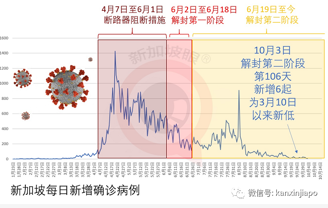 今增6 | 白宫又添5人确诊，最高法院大法官提名仪式变病毒派对！特朗普低烧咳嗽住院