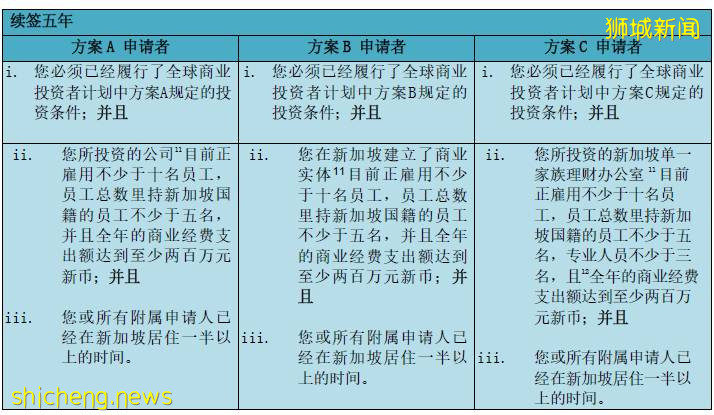 全球商業投資者計劃（GIP）Global Investor Programme