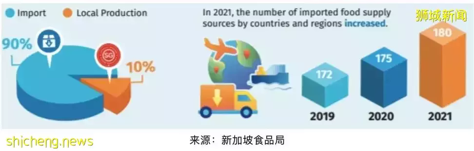 实拍新加坡超市鲜鸡被抢空、小贩关门!全球20多国家禁止这些粮食出口