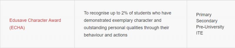 新加坡 奖项最多的奖学金