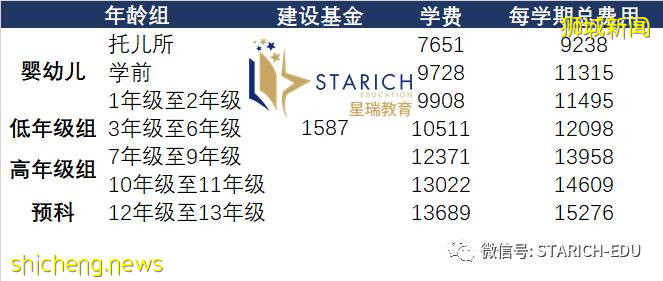 IB还是A Level？这所英伦范的国际学校提供两条升学路
