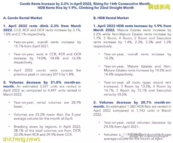 新加坡房价来到历史最高点,租金连涨22个月!后疫情时代没房的人该何去何从
