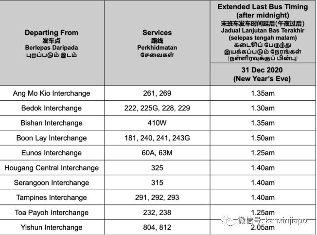 2021跨年夜,附全新加坡看烟火点及公共交通详情
