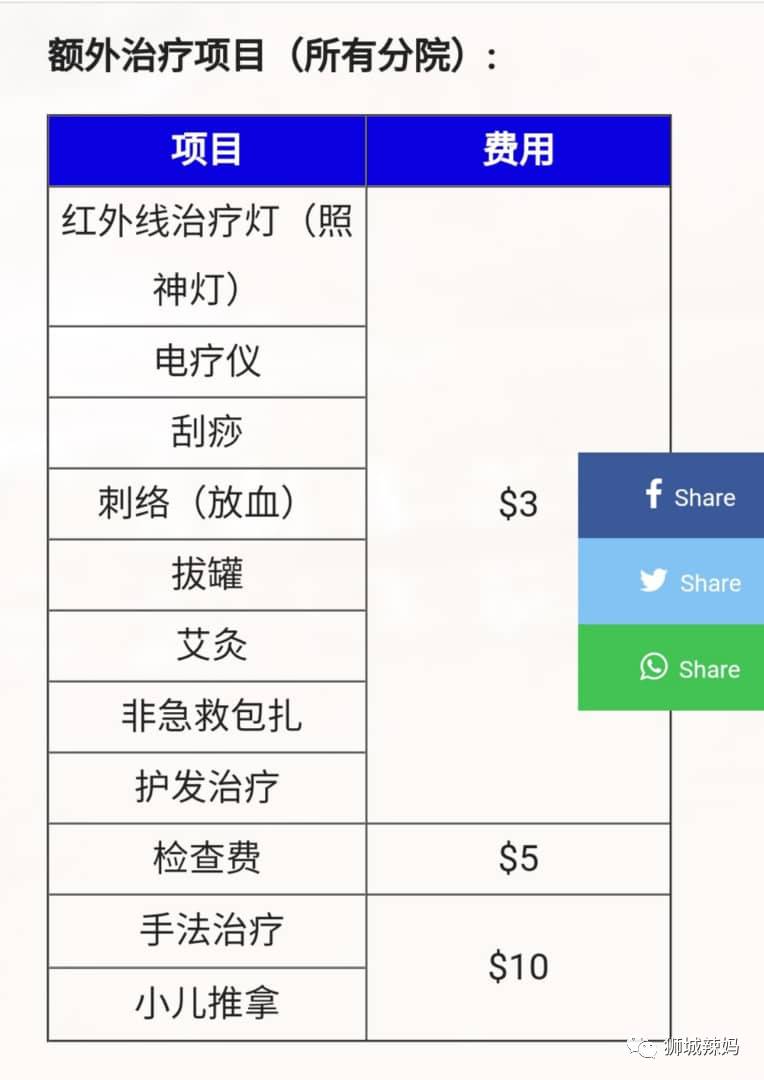 医药费贵上天的新加坡，竟然有这么多地方可以免费看诊？！拿药只需几元钱