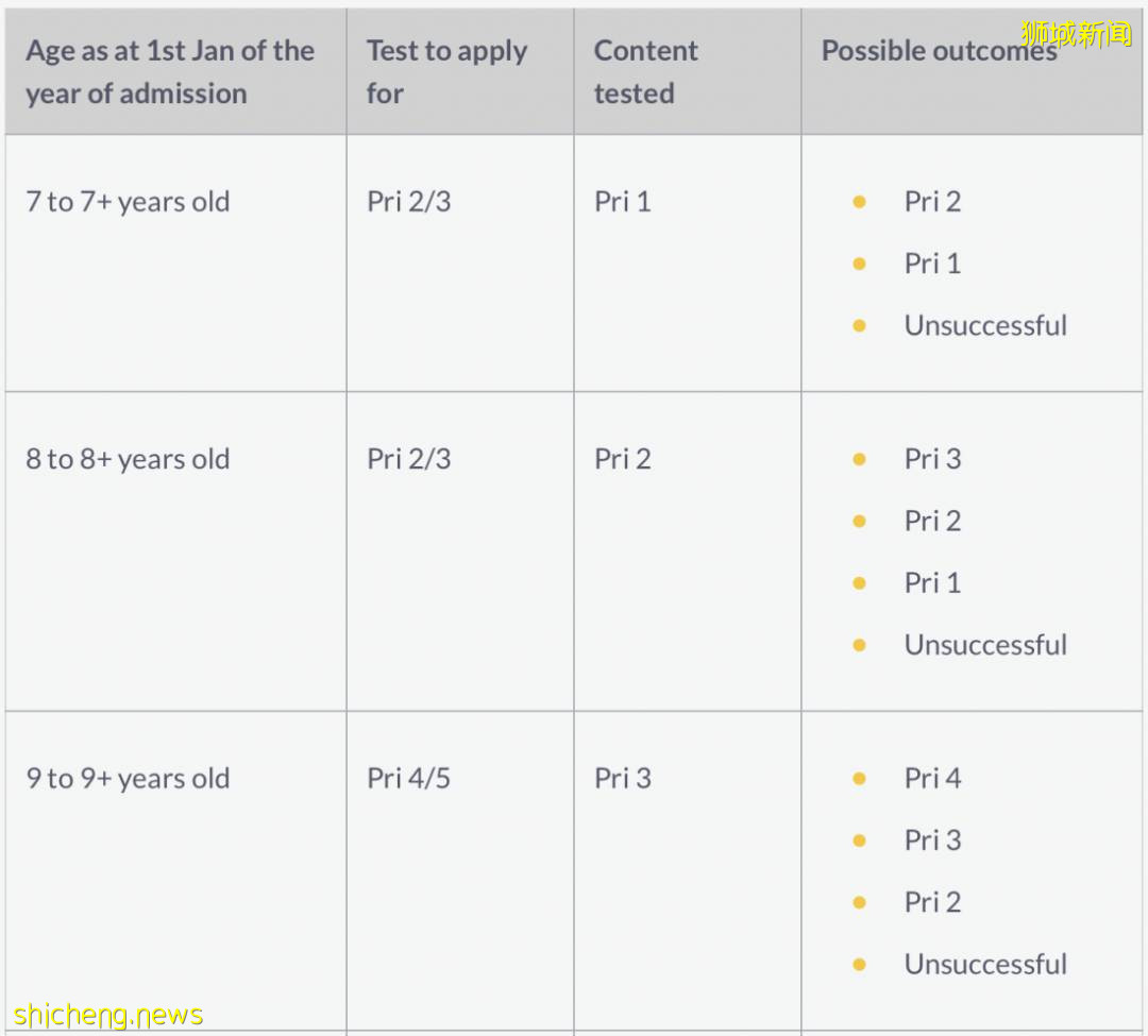 新加坡留学:新加坡政府学校入学考试AEIS开始报名啦