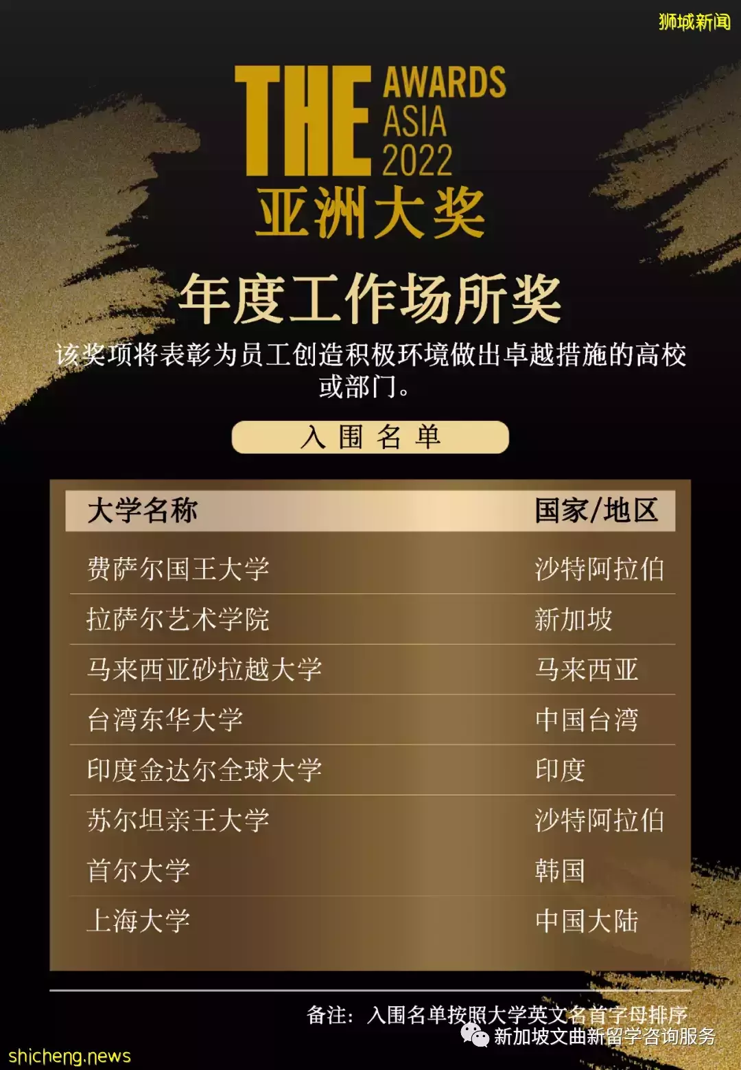 重磅！这几所新加坡院校入围2022年度教育界的“奥斯卡”