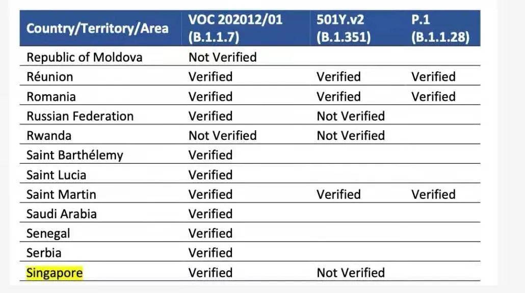 34岁男子销售假口罩被捕,世卫组织表示可能在新加坡发现南非变种病毒