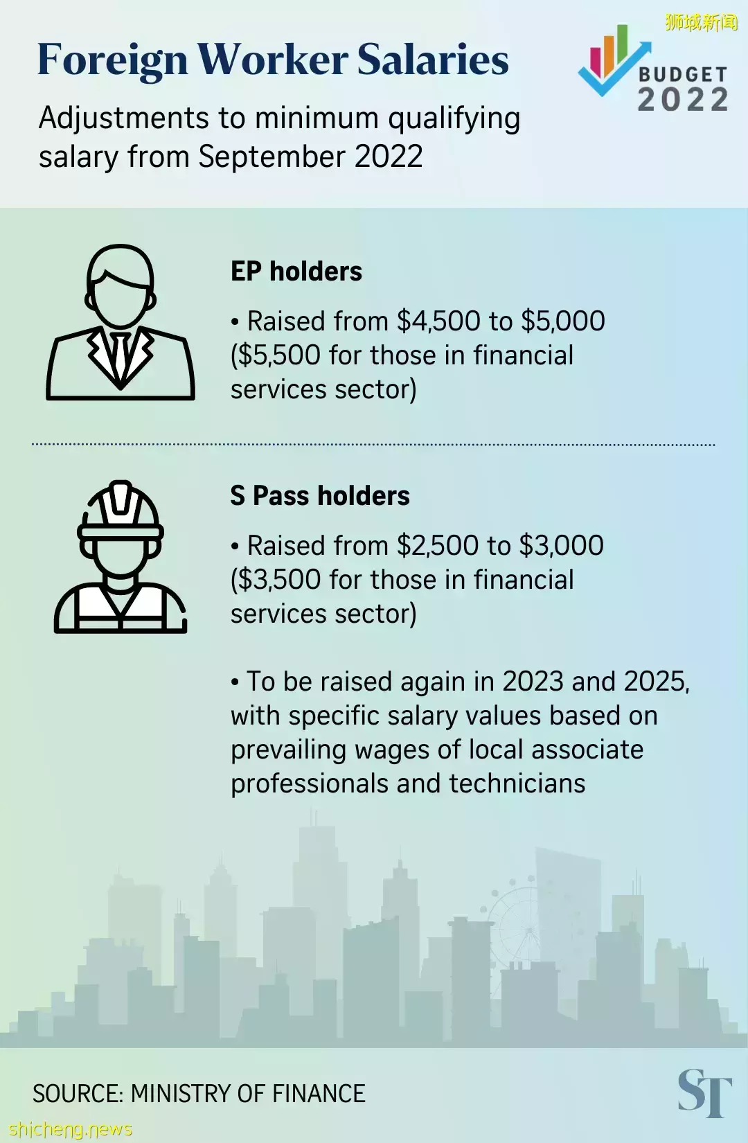 數十億人或排隊要來新加坡?這些方式助您輕松擁抱新加坡