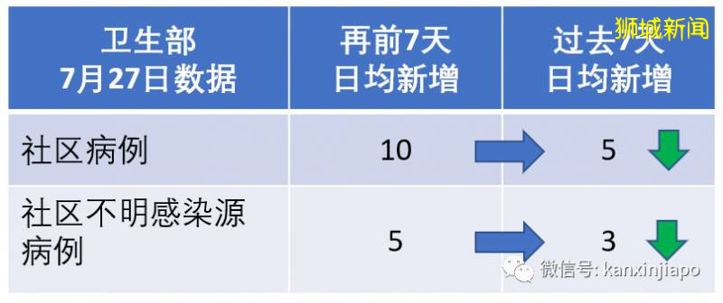 新加坡今增359，累計51197！新內閣以最強陣容“成團”，帶領新加坡“乘風破浪”