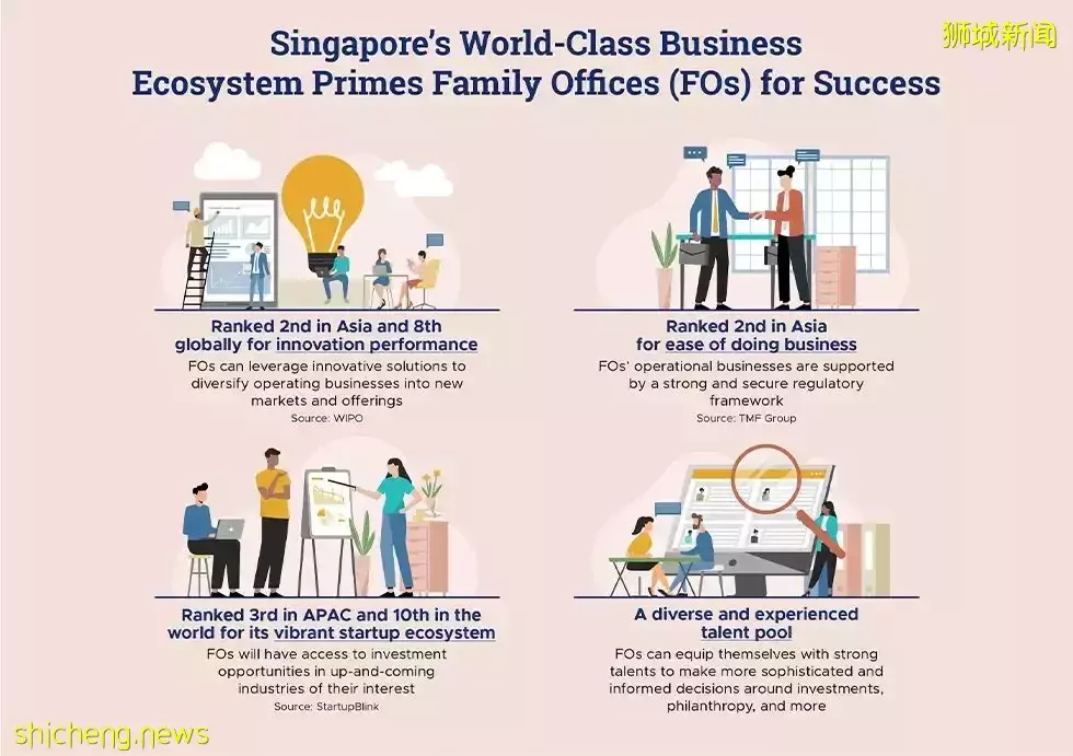 新增1000万新币门槛！下周一开始，新加坡家族办公室迎来更多要求