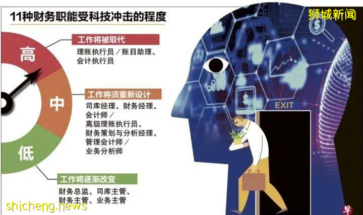疫情过后,新加坡或将成为华人移民首选国家