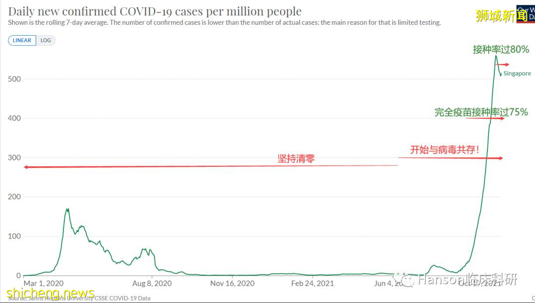 由“清零”、到“與病毒共存”的新加坡，現在怎麽樣了