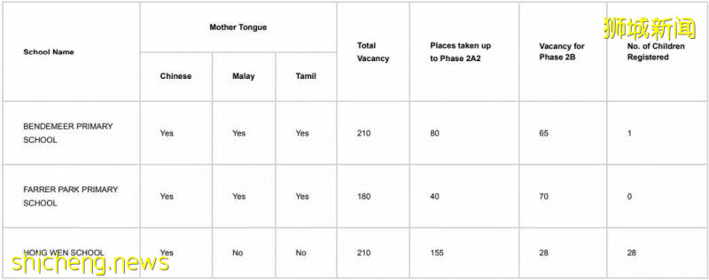【留學資訊】新加坡幼升小很激烈，留給國際生到底有多少呢！（有點長有需要的話耐心看完）!