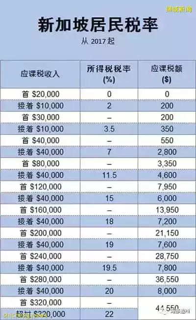 “搶人了”！新加坡再出新政策，滿足這兩個條件就能移民