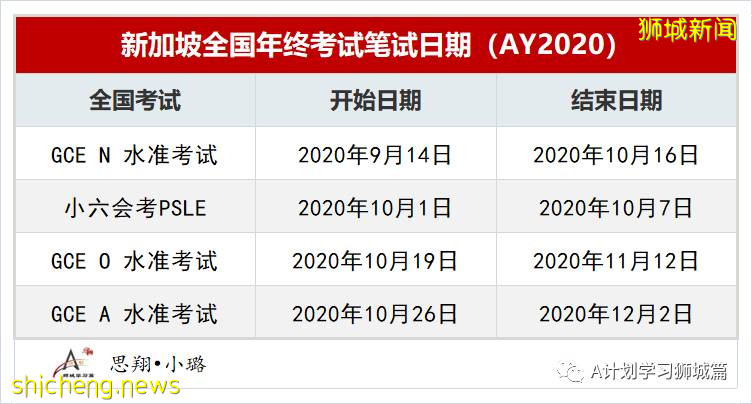 新加坡教育部公布:2020年全國年終考試筆試安排