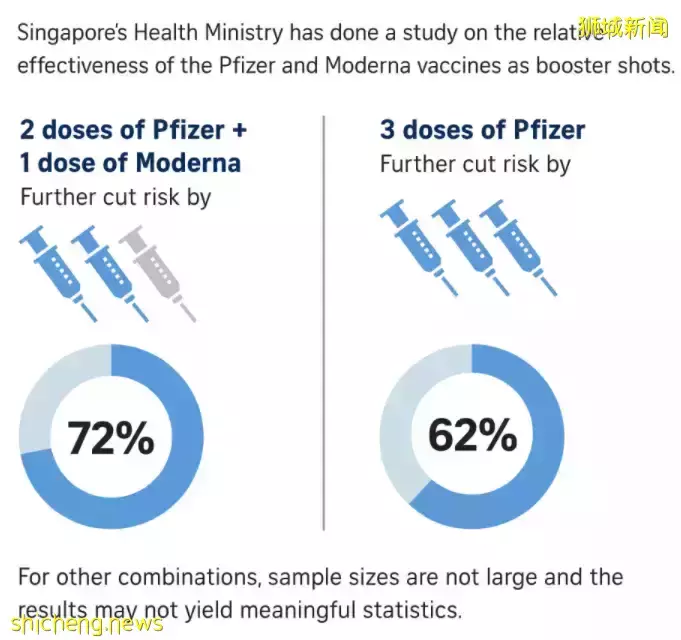 何晶：接種過兩劑科興/國藥，MOH推薦第三針打輝瑞/莫德納