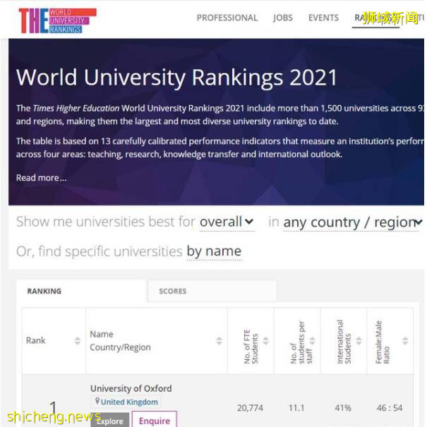 最新排名出爐！清華超過新加坡國大和南大，成爲亞洲第一