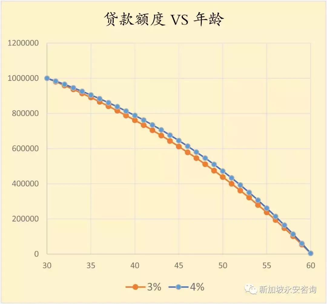 新加坡买房后你需要了解的所有保险 (一文看懂火险,财产险,责任险,贷款险…)