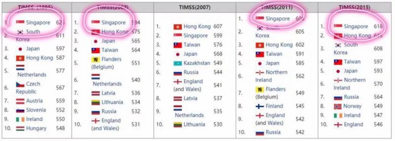 新加坡留學費用大起底,看看你一年需要多少錢