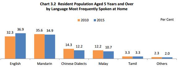 新加坡的中文表达,你看得懂吗