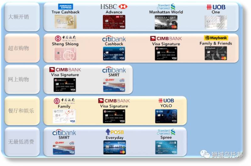 新加坡上班族最佳现金返还信用卡