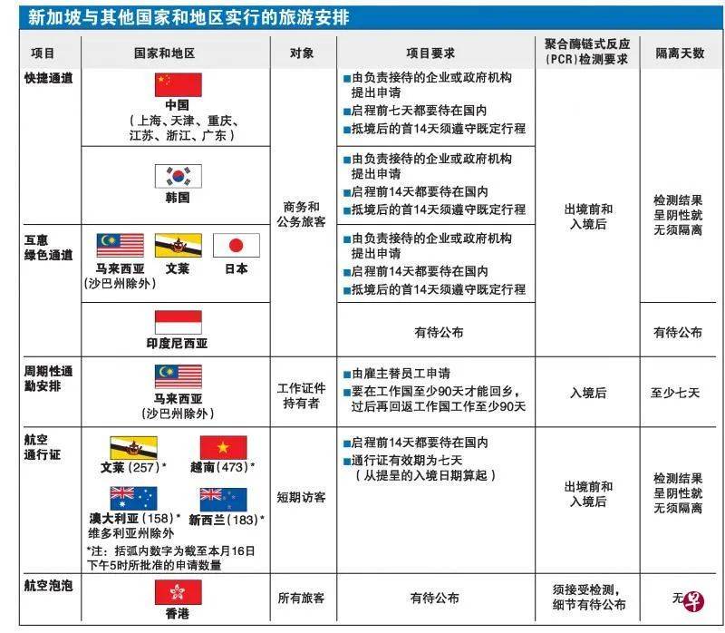 新增7例！新加坡和多国通航，准备打开国门迎接境外旅客