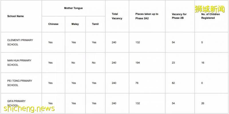 【留學資訊】新加坡幼升小很激烈，留給國際生到底有多少呢！（有點長有需要的話耐心看完）!