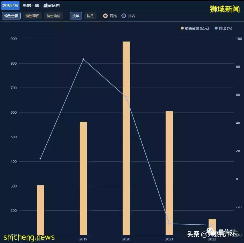 仁恒置地,潮汕老板一手创建的新加坡房企深耕长三角