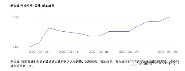 新加坡打车费半年暴涨40%，实在吃不消！看来以后出行只能靠BMW了