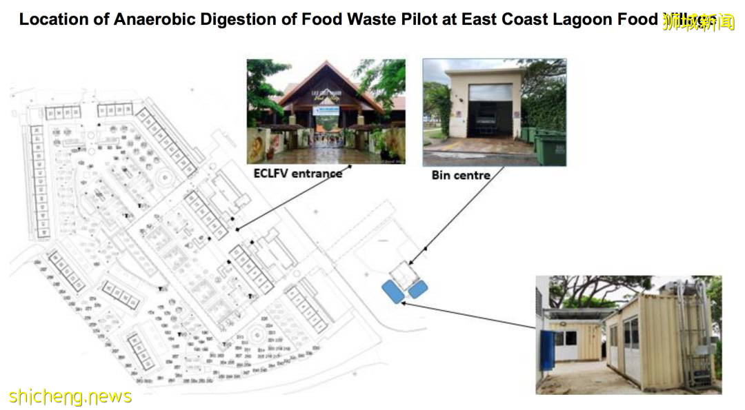 NUS研发食物垃圾转化系统
