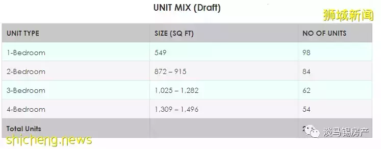新盤簡介 東海岸 Liv@MB