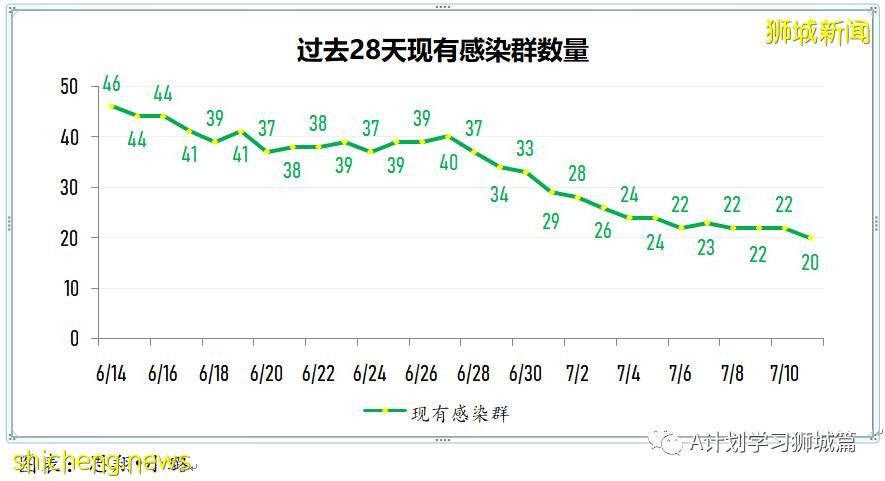 7月12日，新加坡疫情：新增26起，其中本土8起，輸入18起