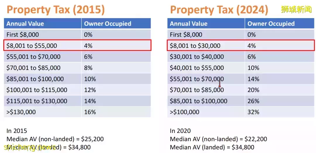 幹貨 新房産稅和所得稅率對中産階級的影響,打工不僅能致富,還能交友娶媳婦