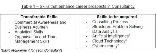 新加坡最新就業形勢報告出爐！這些行業最缺人？哪些行業賺錢