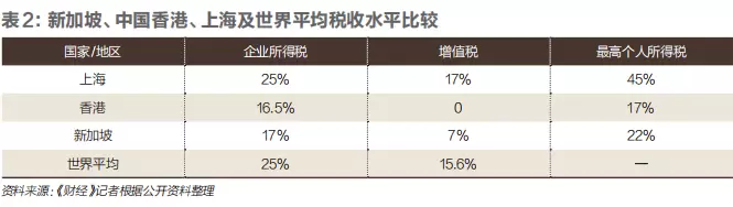 去新加坡，收割一個時代